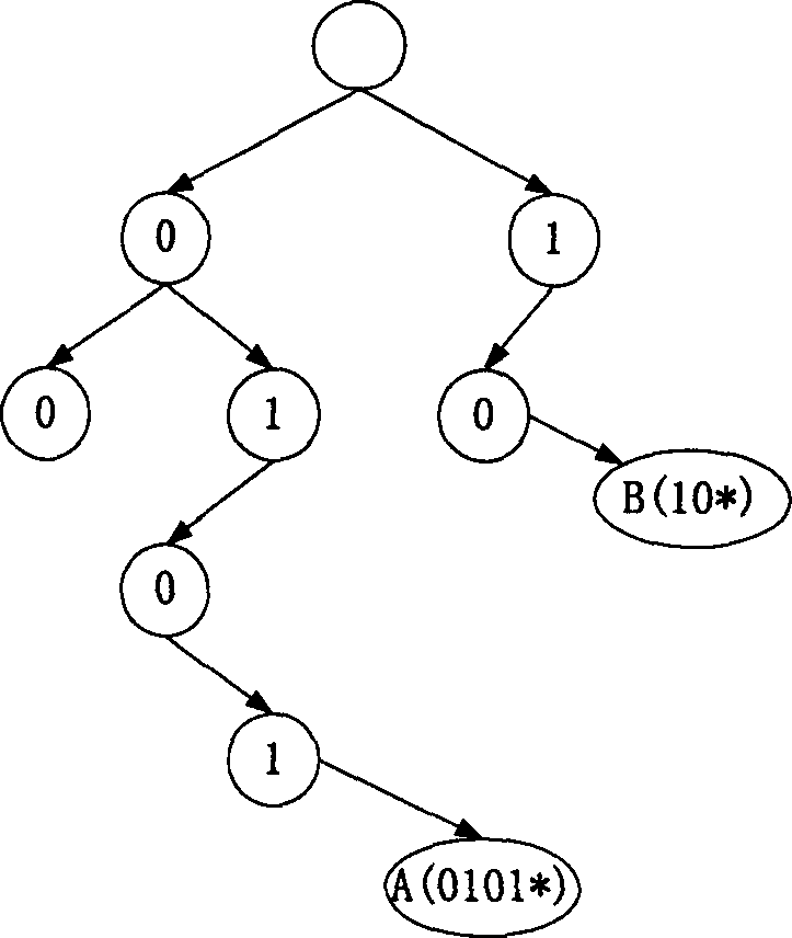 Method for building-up route table and searching route items thereby