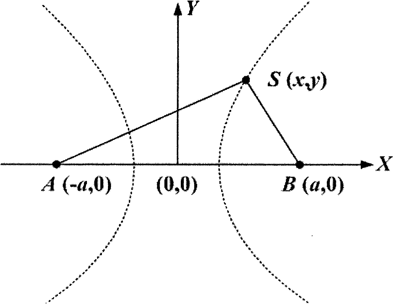 Auditory localization wireless measurement method