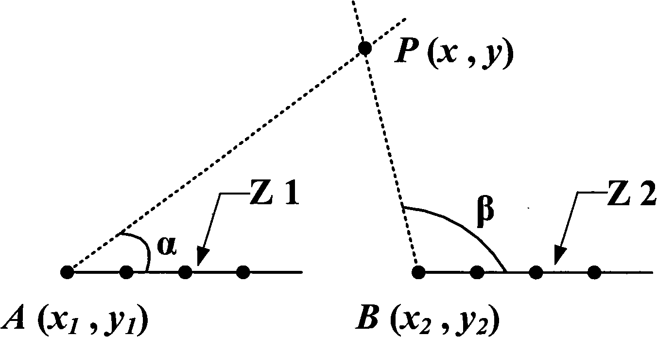 Auditory localization wireless measurement method