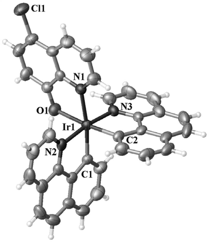 A kind of iridium complex and its synthesis method and application