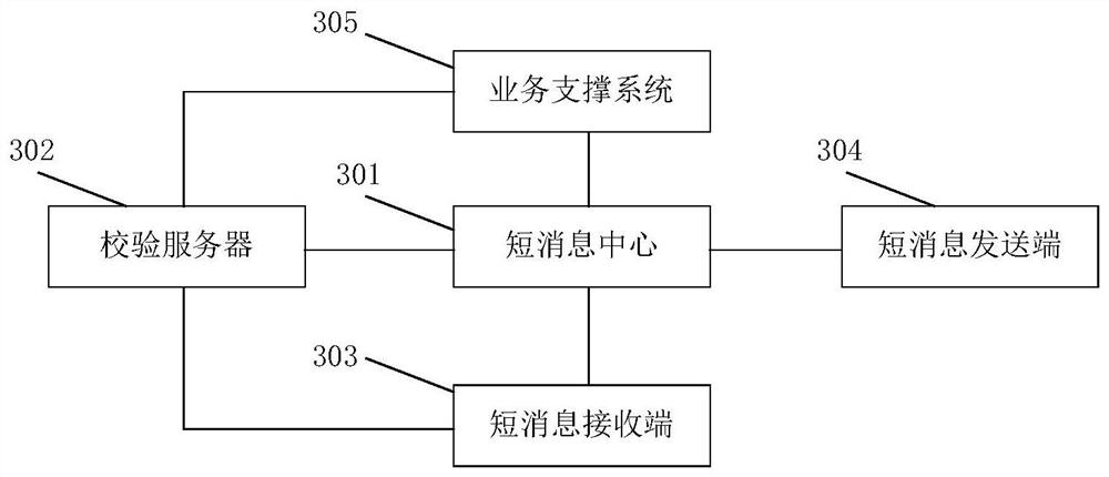 Short message processing method and system