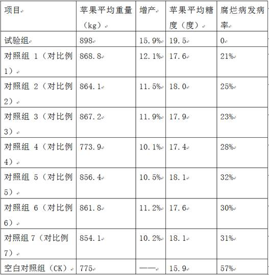 A special microbial agent for apple trees and its preparation method