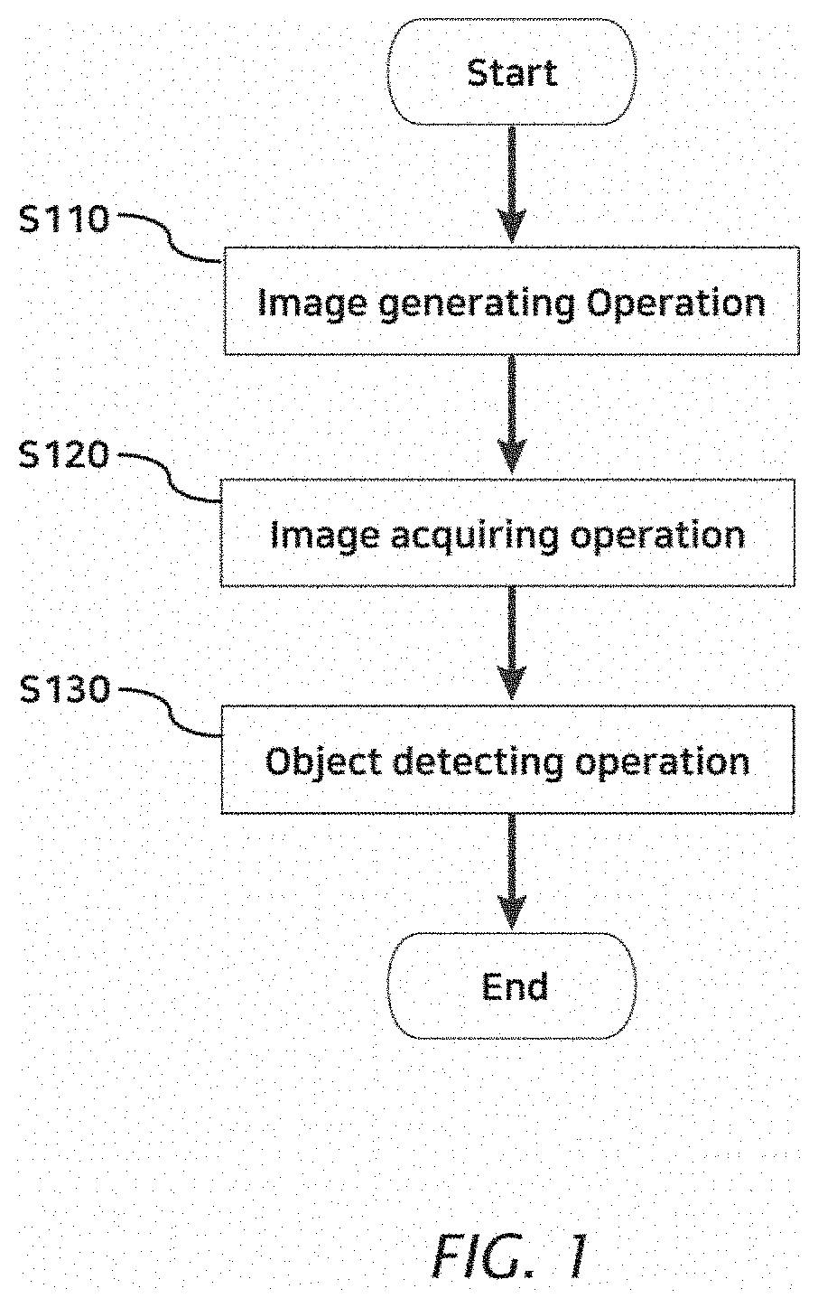 Apparatus and method of data generation for object detection based on generative adversarial networks