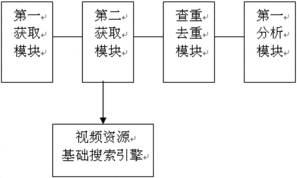 Video retrieval method and system based on extraction of key logical information of video