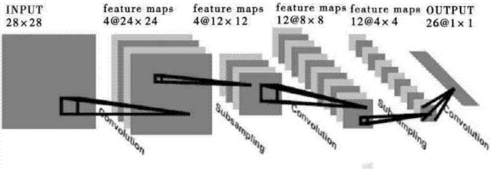 Video retrieval method and system based on extraction of key logical information of video