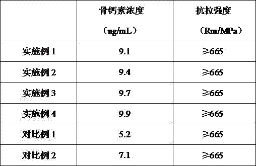 Joint prosthesis thigh bone prosthesis and preparation method for same