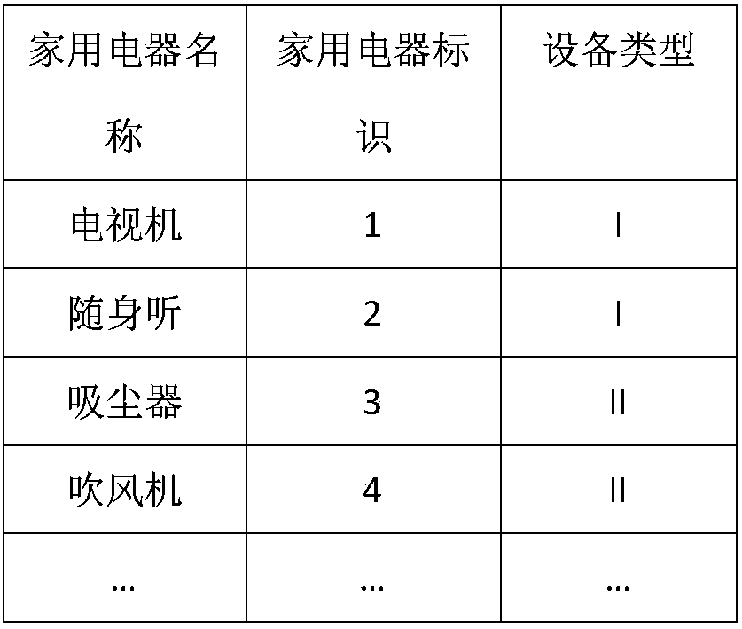 A mobile phone call anti-interference method