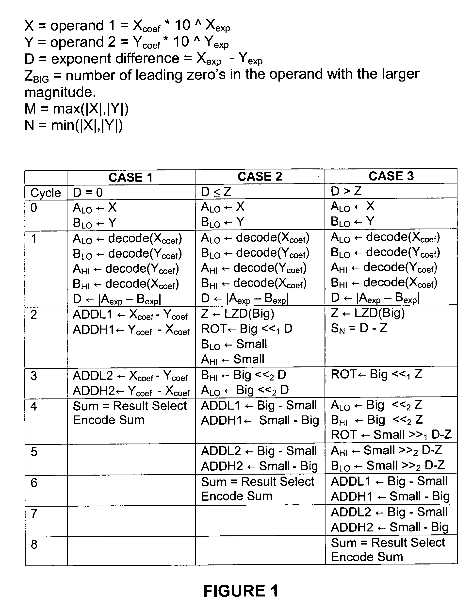 System and method for performing decimal floating point addition