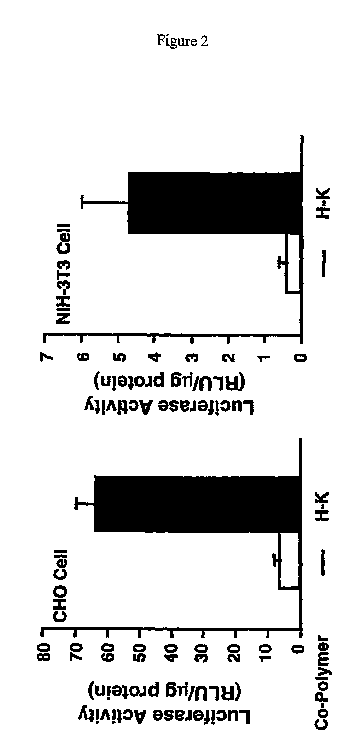 Branched histidine copolymers and methods for using same