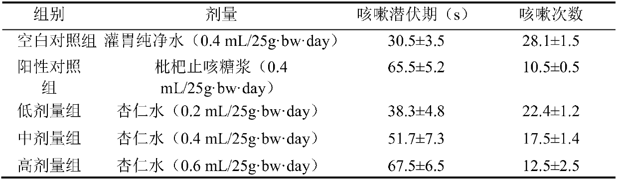 Preparation method of apricot kernel water