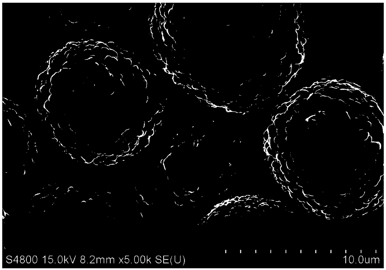 A high-nickel cathode material, a preparation method thereof, and a lithium ion battery