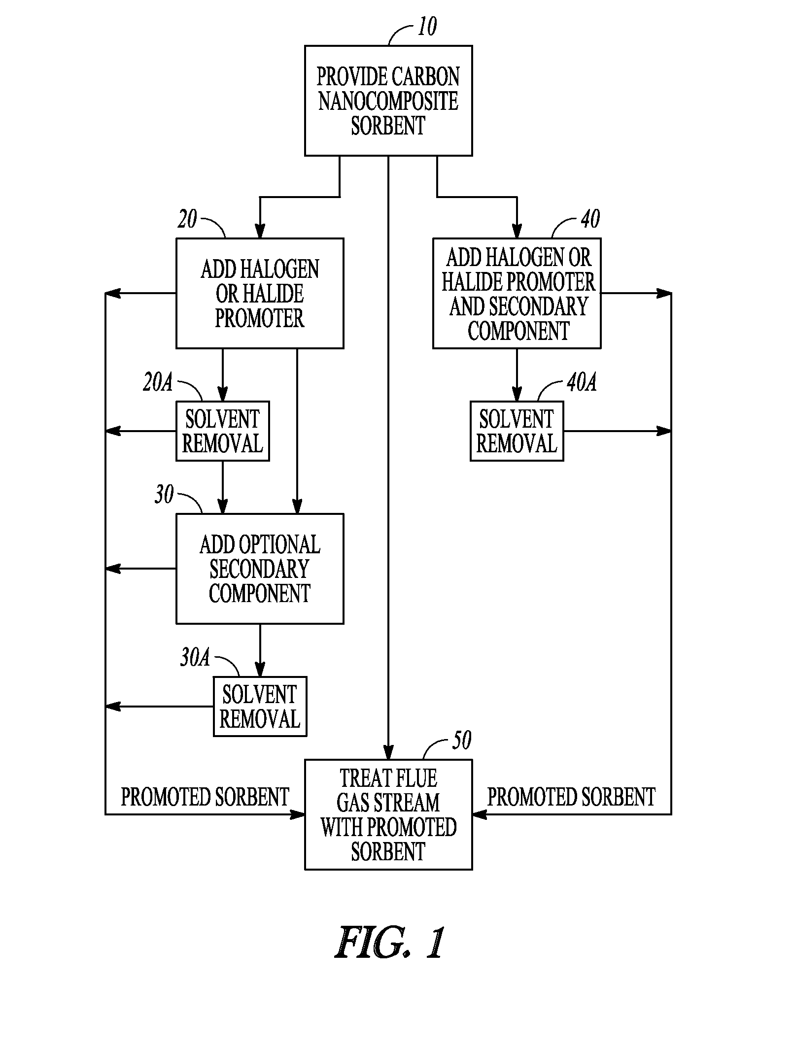 Carbon nanocomposite sorbent and methods of using the same for separation of one or more materials from a gas stream