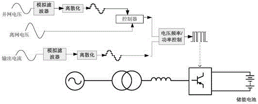 A networked control method for energy storage inverters based on quasi-real-time synchronous signals