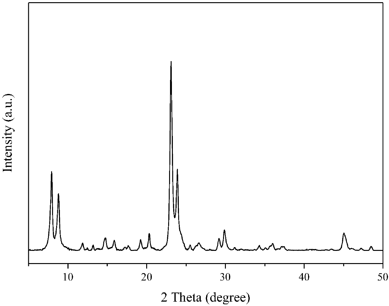 Method for promoting synthesis of ZSM-11 molecular sieve