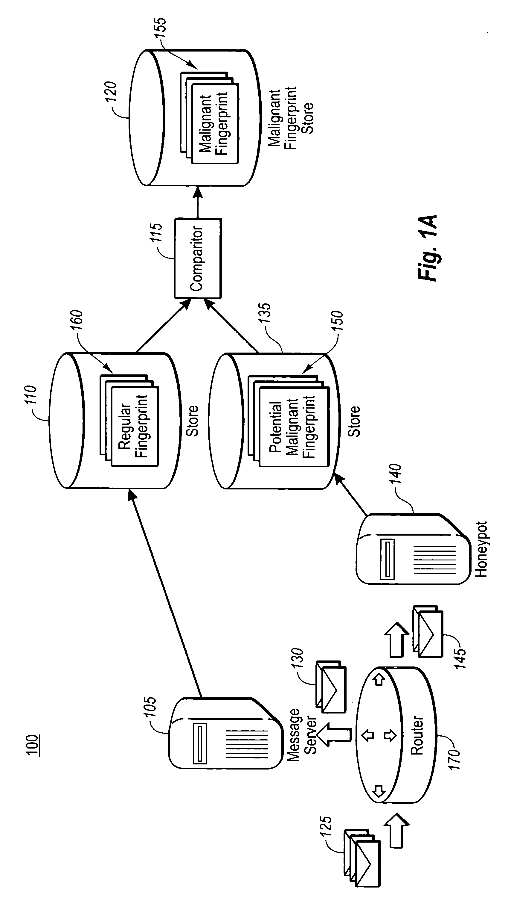 Automatic elimination of viruses and spam