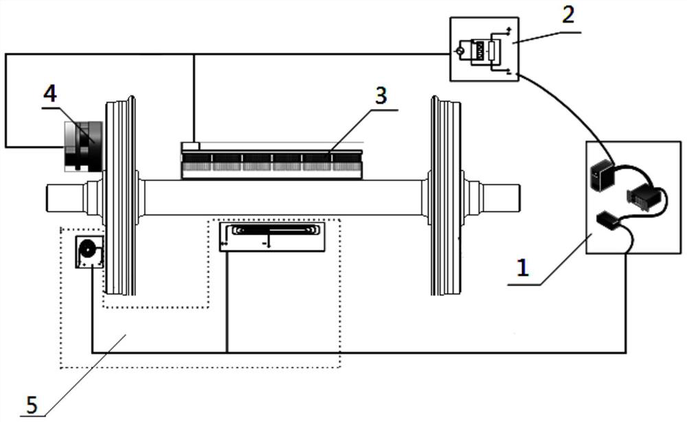 An electromagnetic heating temperature control device for the following wheel pairs in a low temperature environment