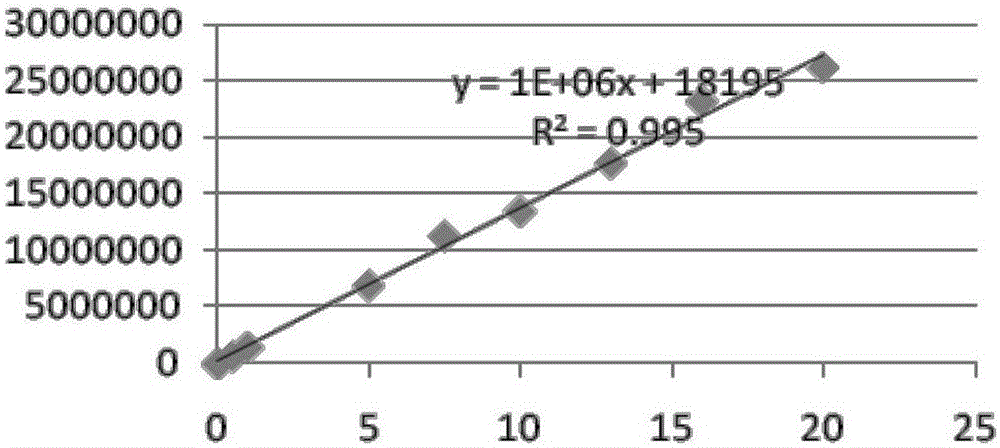 Composition and application of composition as enzyme labeled compound preserving fluid