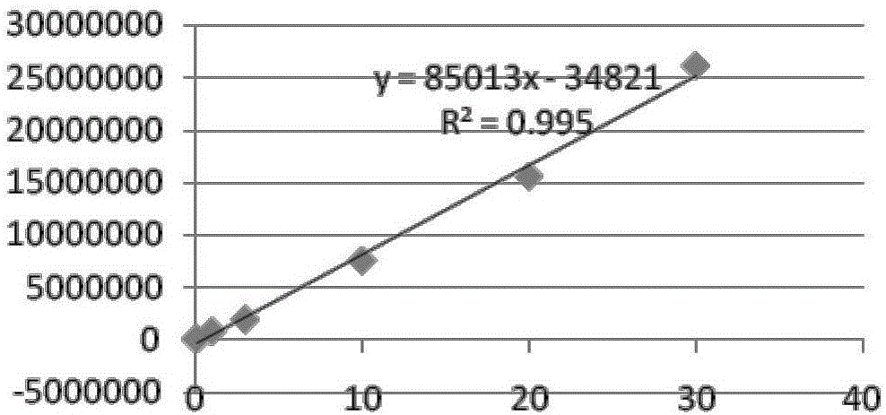 Composition and application of composition as enzyme labeled compound preserving fluid