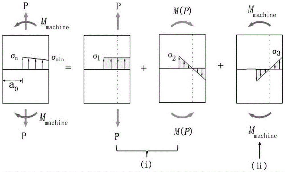 Method for simultaneous determination of yield strength and fracture toughness of low-alloy high-strength steel