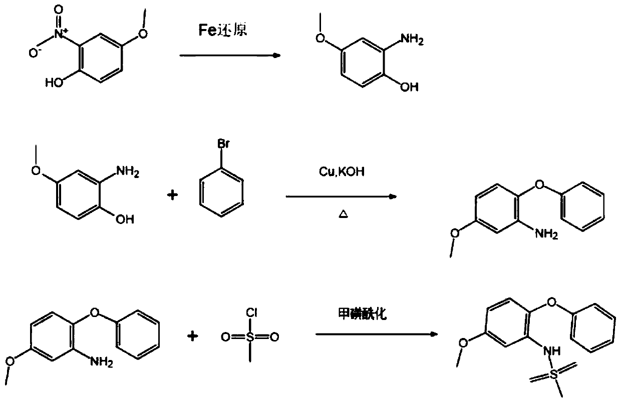 Iguratimod intermediate and synthesis method thereof