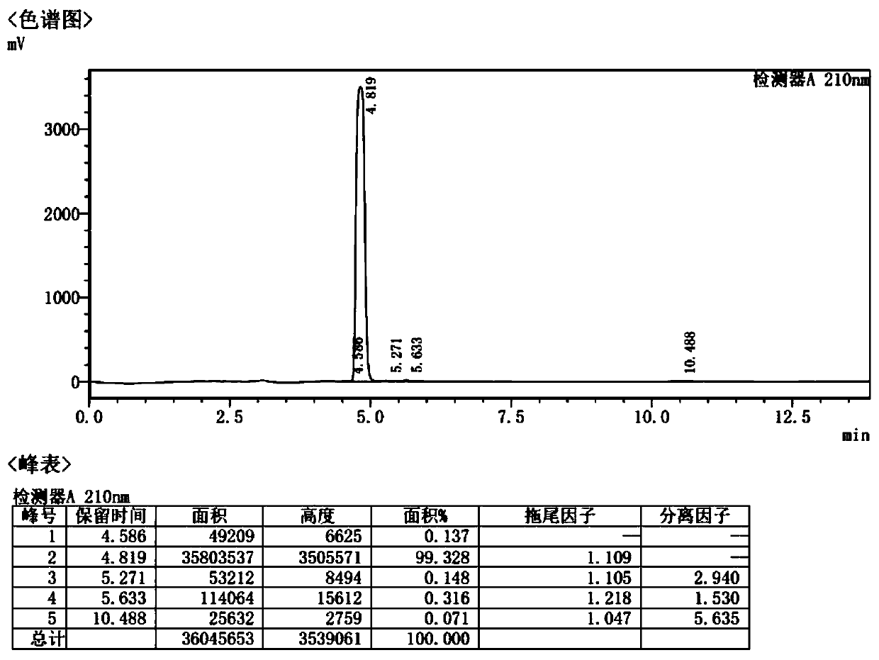 Iguratimod intermediate and synthesis method thereof