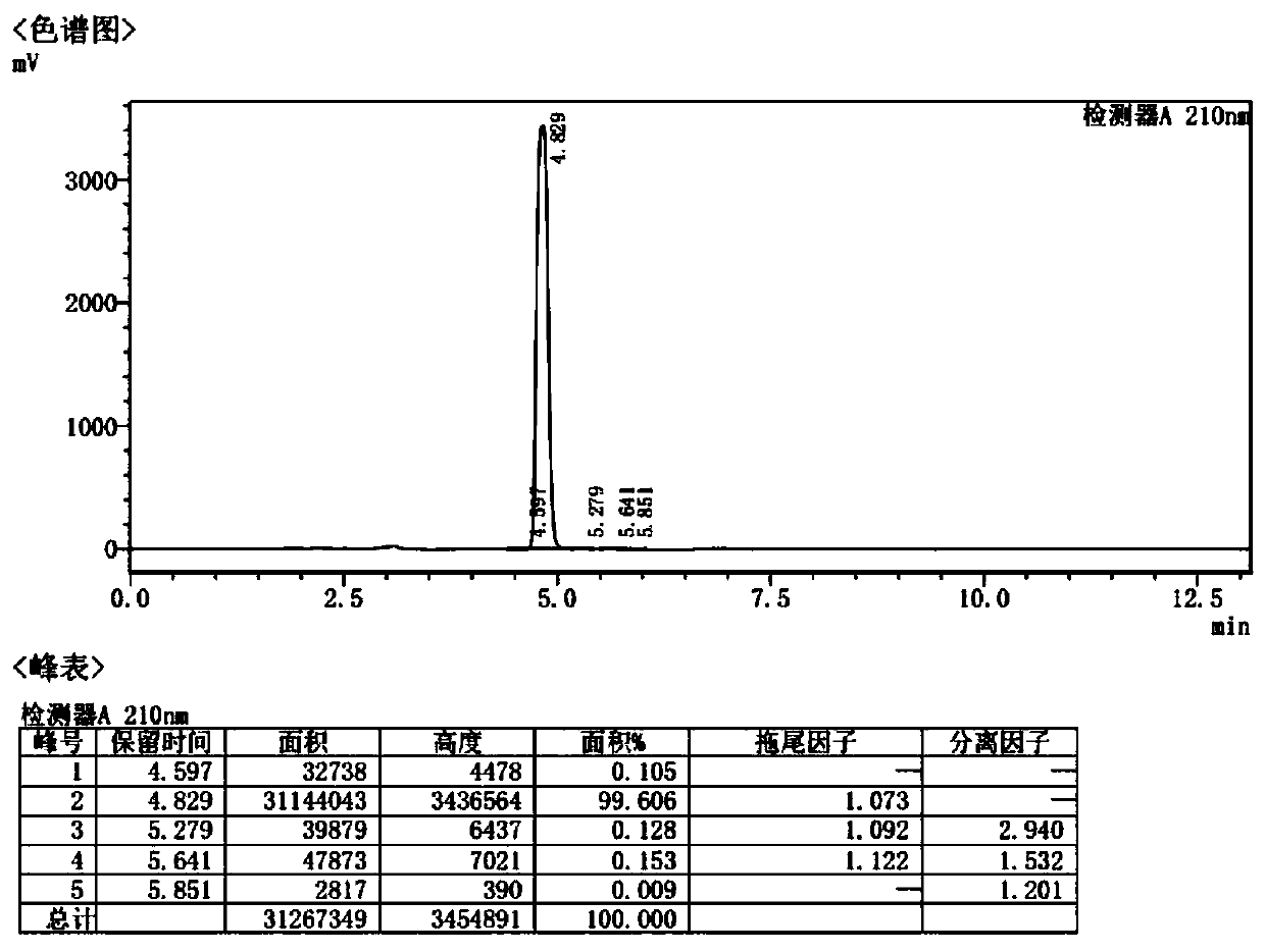 Iguratimod intermediate and synthesis method thereof