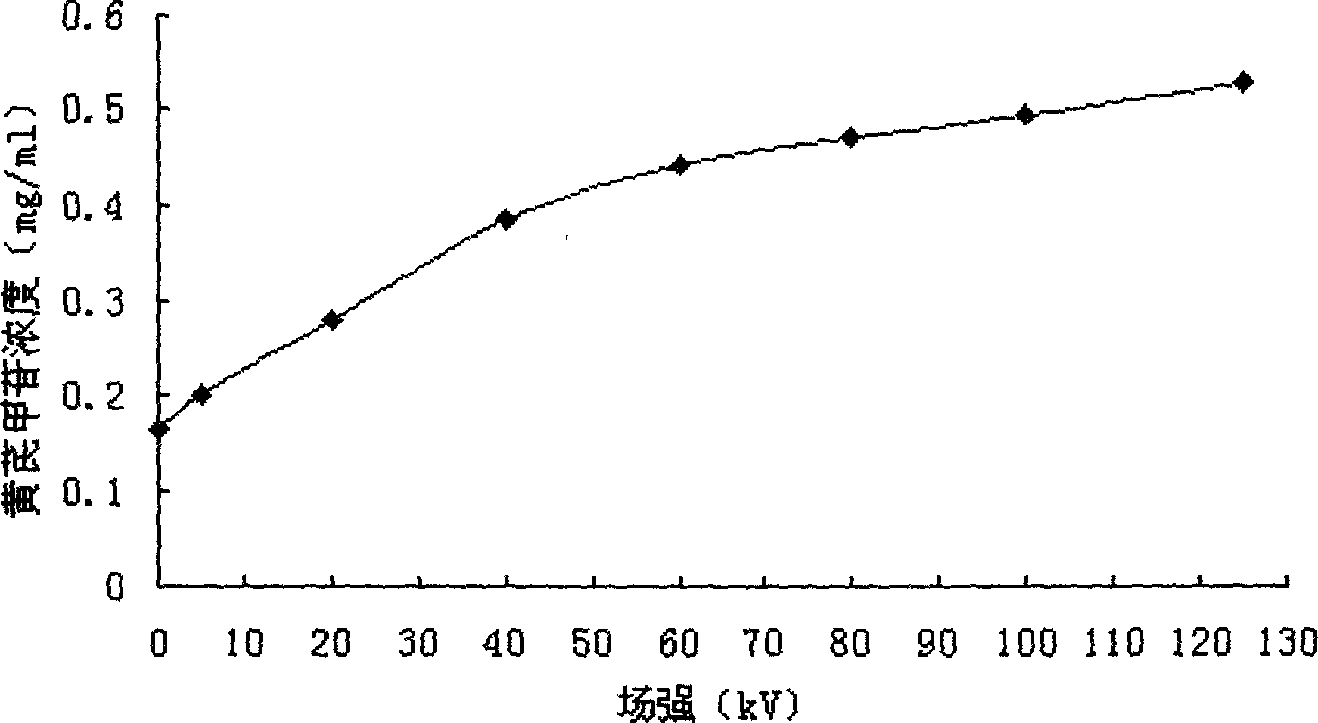 Method for lixiviating effective components from biomass material