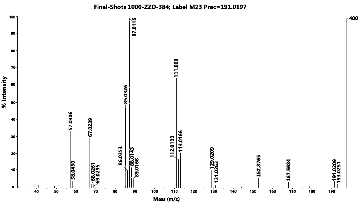 Method for rapidly detecting small molecule compound