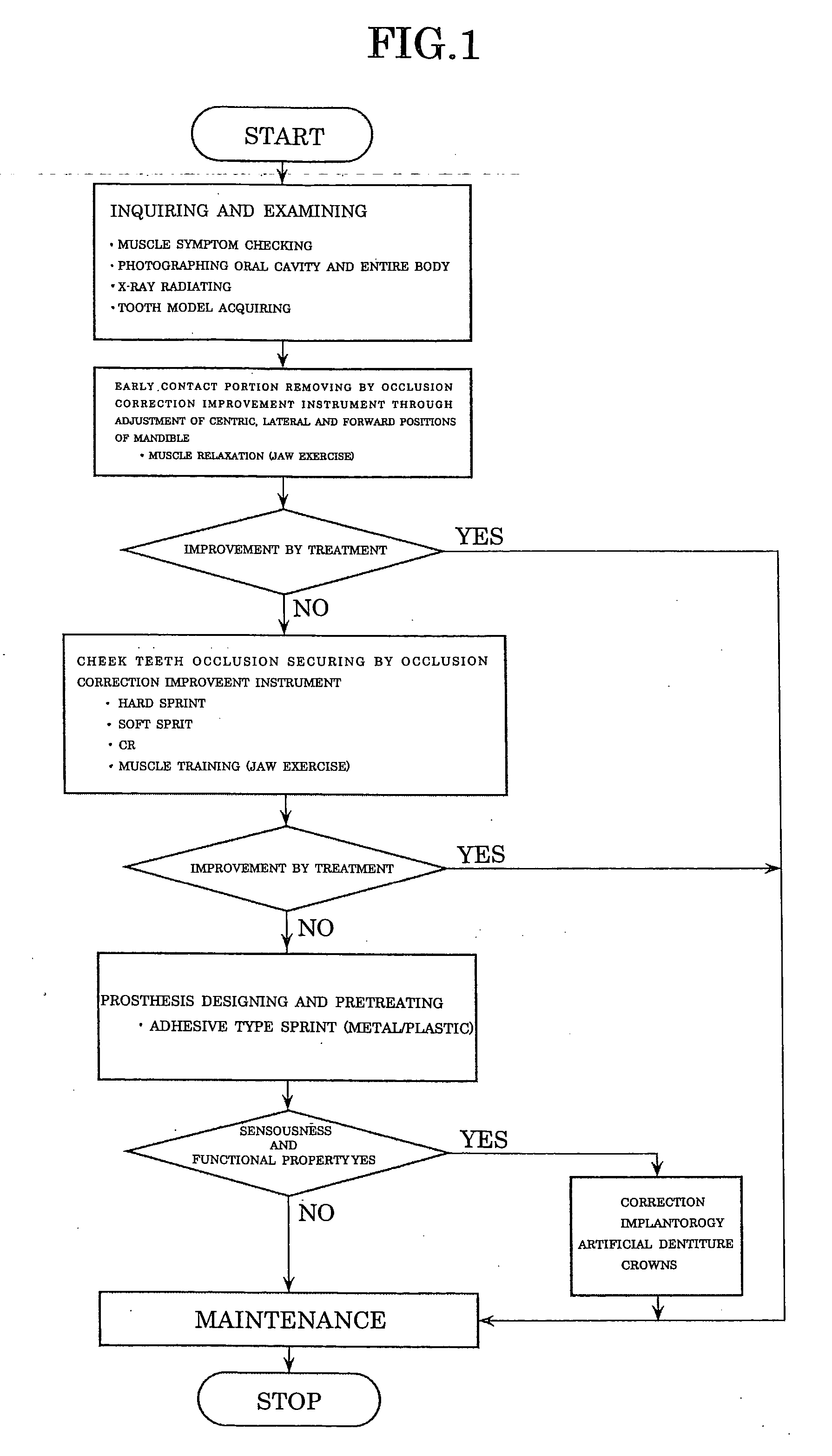 Occlusion correction improvement instrument and correction improvement method using the instrument