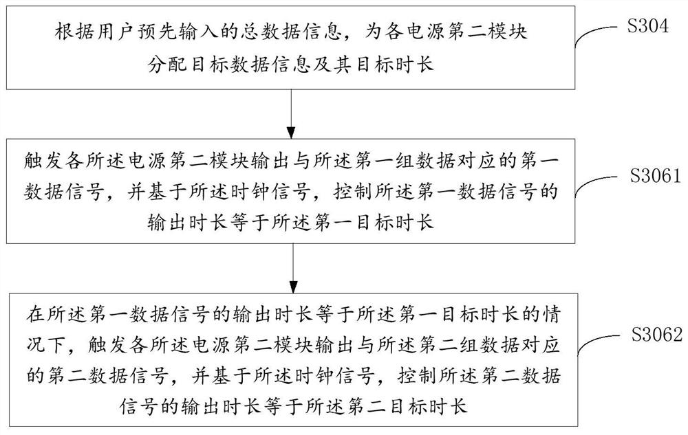 Synchronization method of multi-channel signal, power supply module, electronic device and power supply device