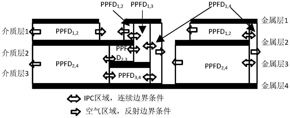 Random dynamic allocation method for frequency domain simulation calculation tasks of super-large-scale integrated circuit