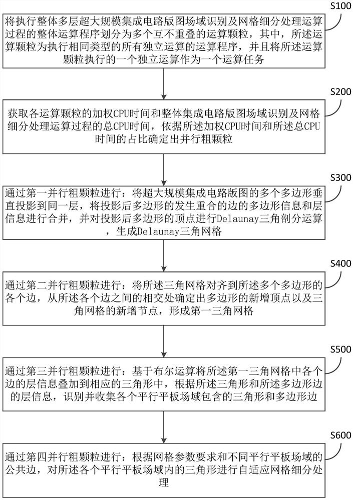 Random dynamic allocation method for frequency domain simulation calculation tasks of super-large-scale integrated circuit