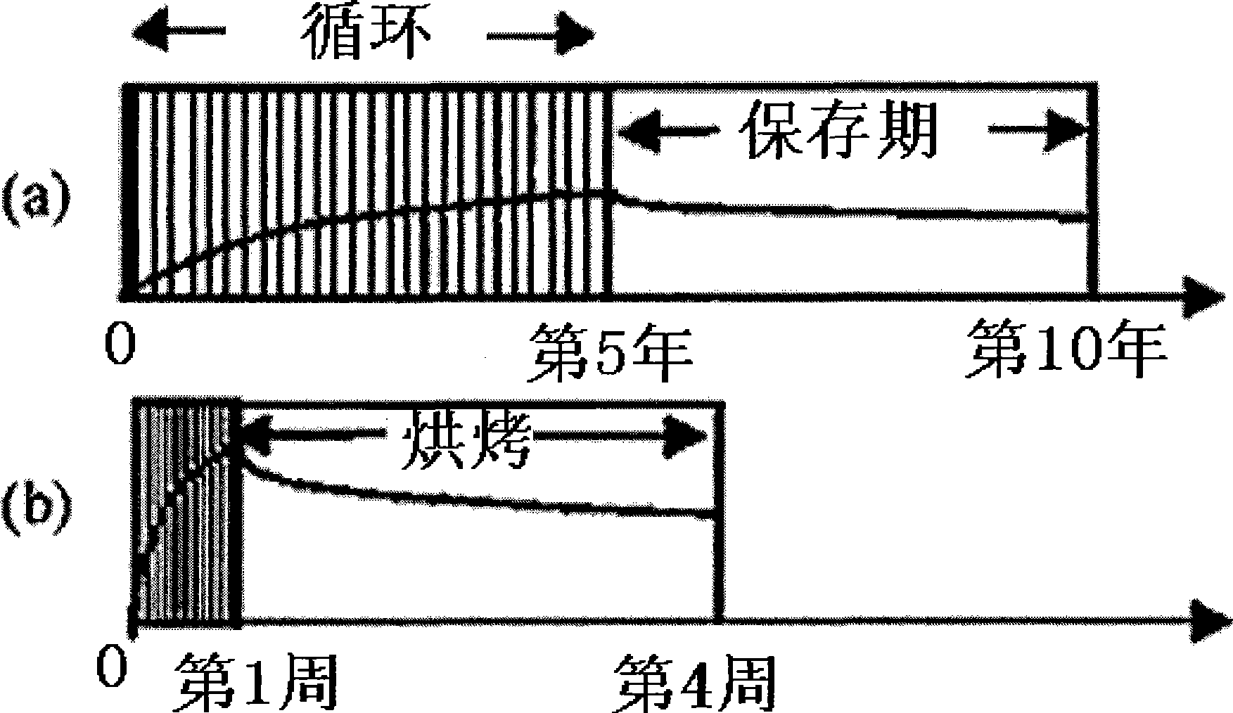 Memory coding method and apparatus