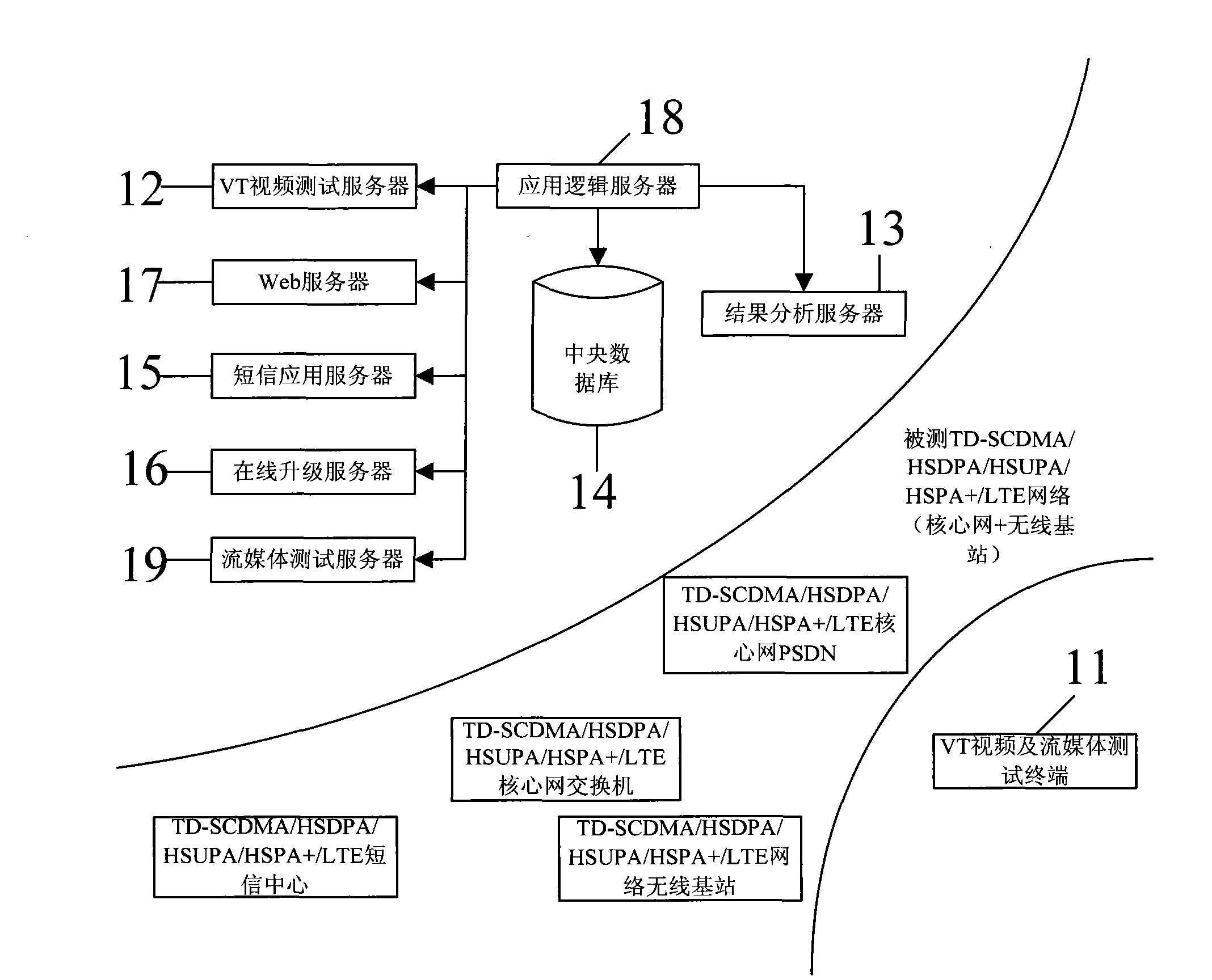 System and method for testing user perception effect of video telephony and streaming media