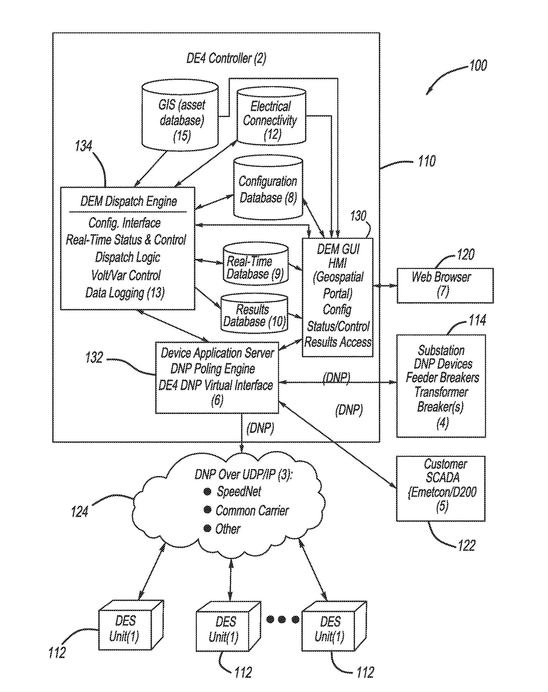 Adaptive polling in energy distribution systems