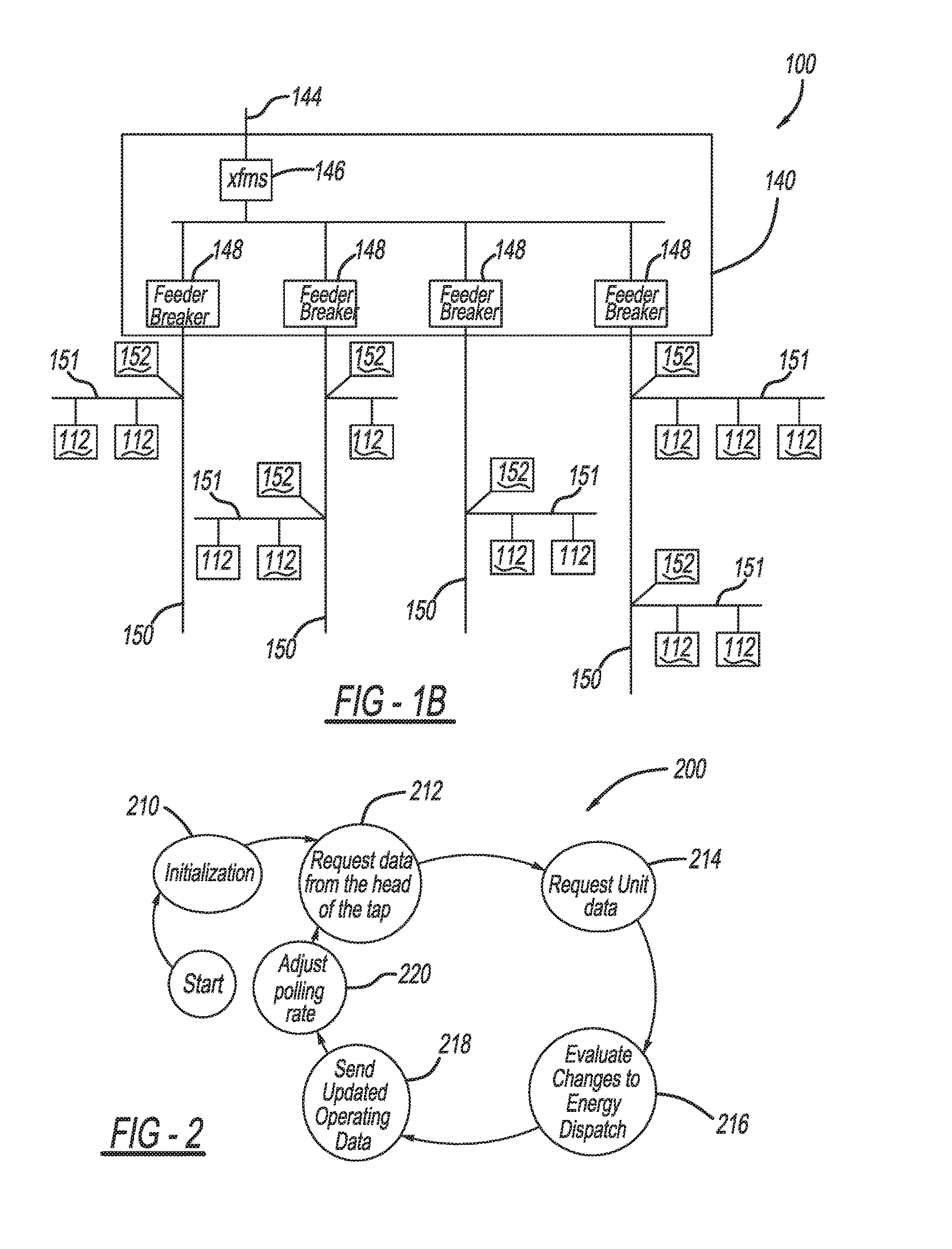 Adaptive polling in energy distribution systems