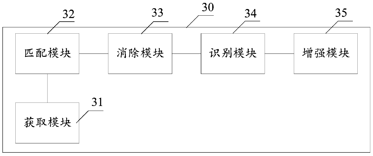 Voice signal enhancement method, device and equipment