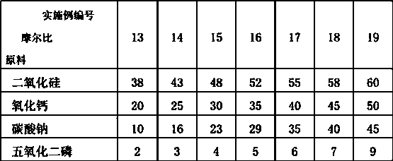 Preparation method of bioglass fiber reinforced hydroxyapatite porous composite material