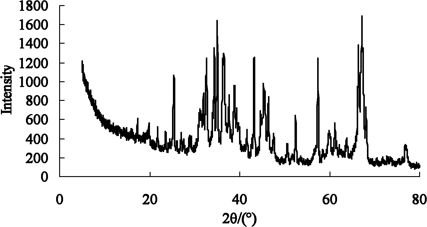 Method for producing metallurgical-grade aluminum oxide by coal ash