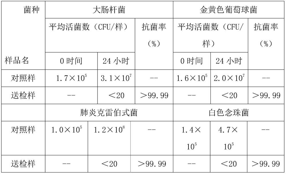 Mineral composition for killing human influenza virus H1N1 and coronavirus 229E