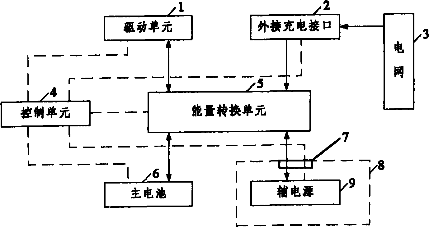 System and method for vehicle power supply, power source, installation device and power adapter