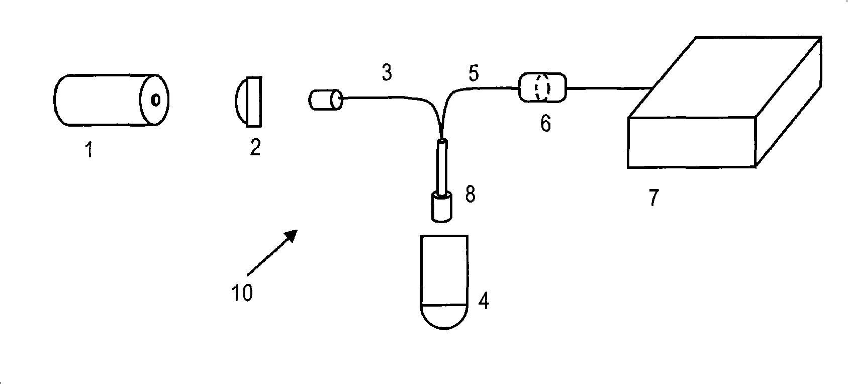 Analytical multi-spectral optical detection system