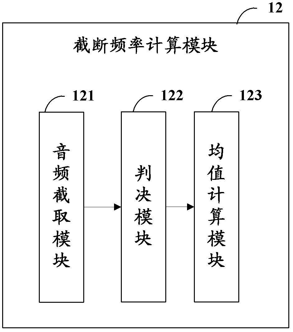 Acoustic fidelity identification method and system for audio files