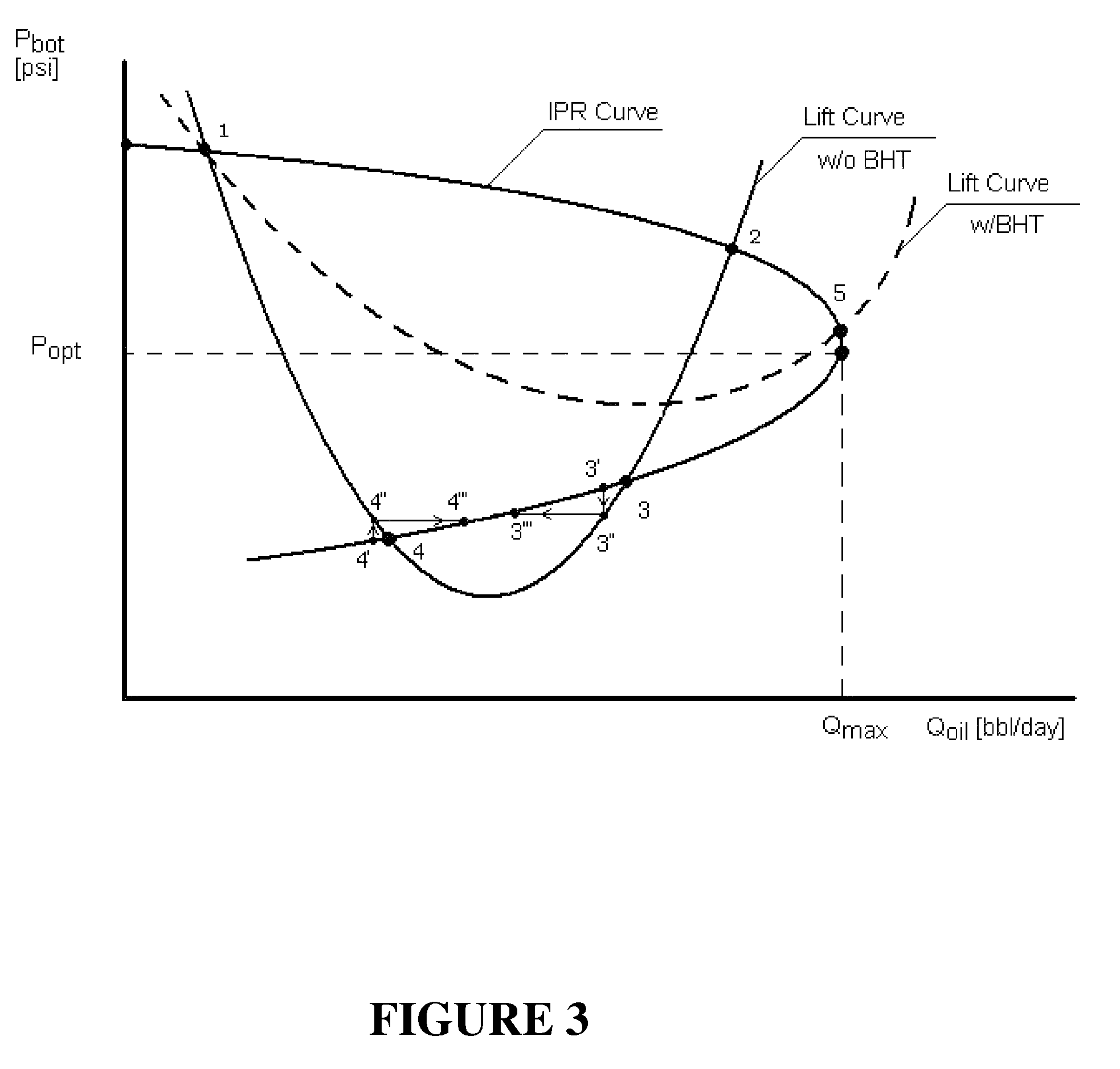 Bottomhole tool and a method for enhanced oil production and stabilization of wells with high gas-to-oil ratio