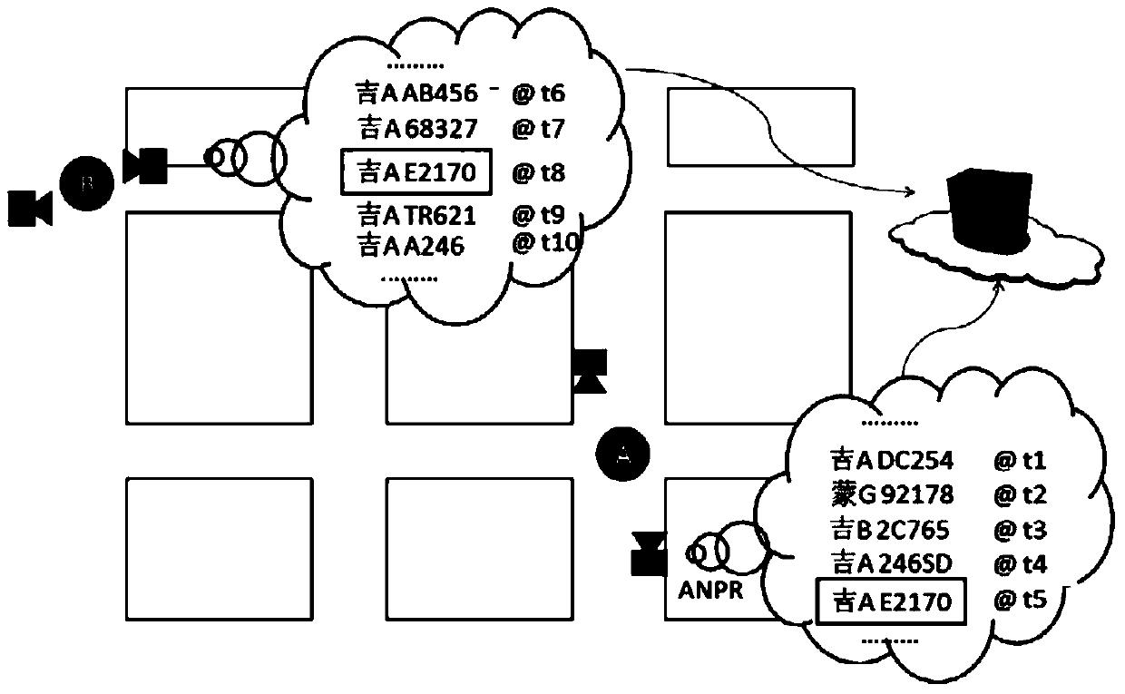 Device and method for measuring urban road flow velocity based on license plate recognition