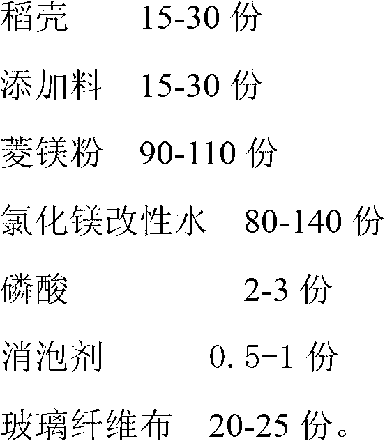 High-intensity magnesite cement board and preparation method thereof