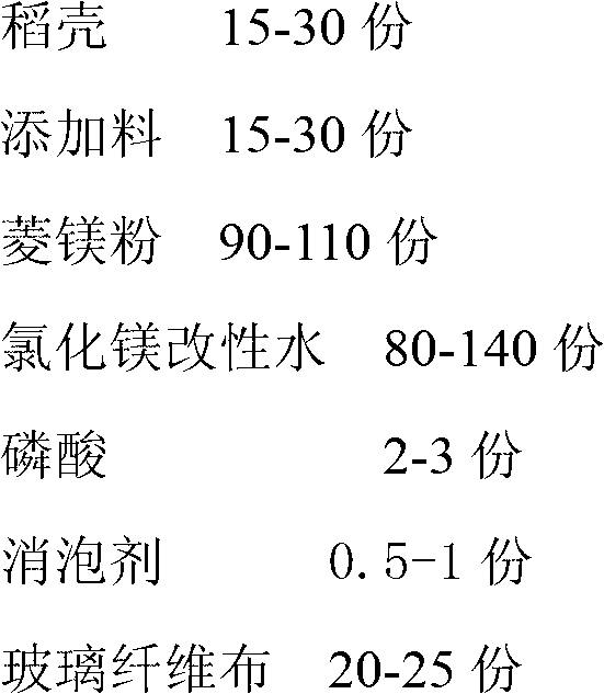 High-intensity magnesite cement board and preparation method thereof