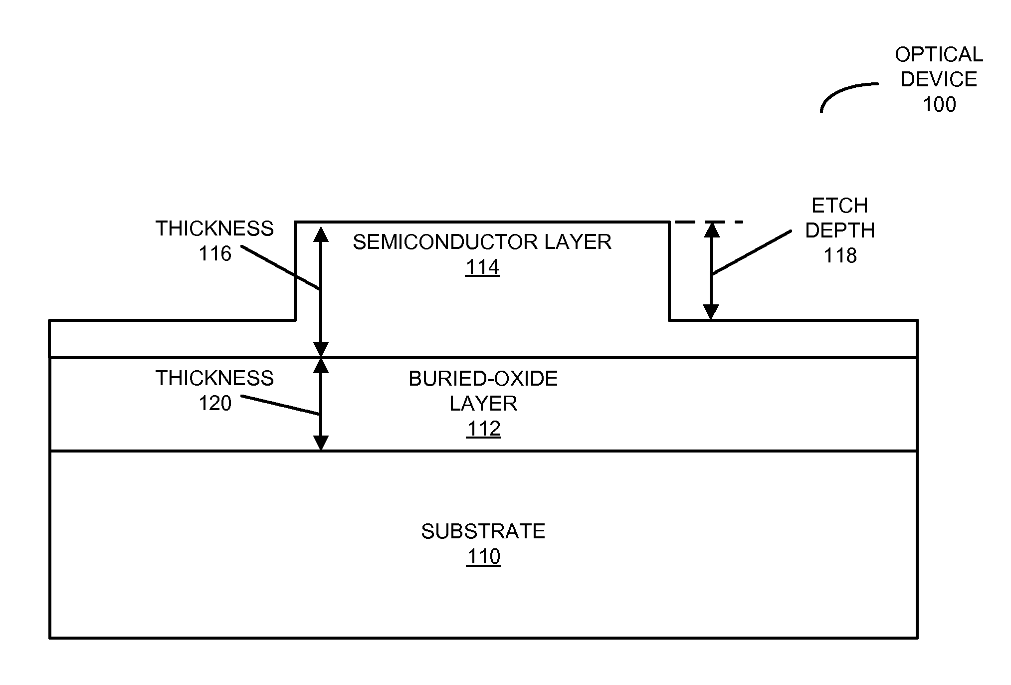 Optical components having a common etch depth