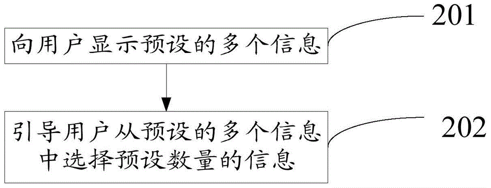 Login method and login system of social networking system