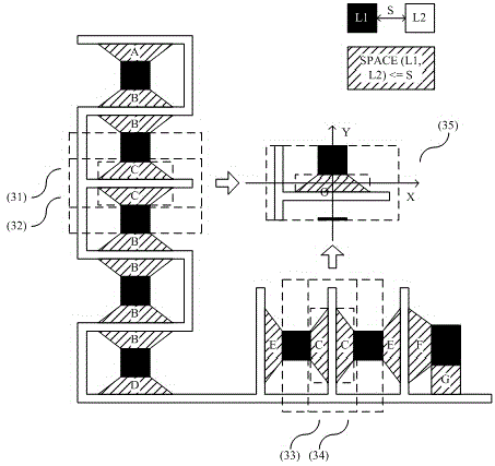 Mode classification method for dimensional check results of flat panel display layout